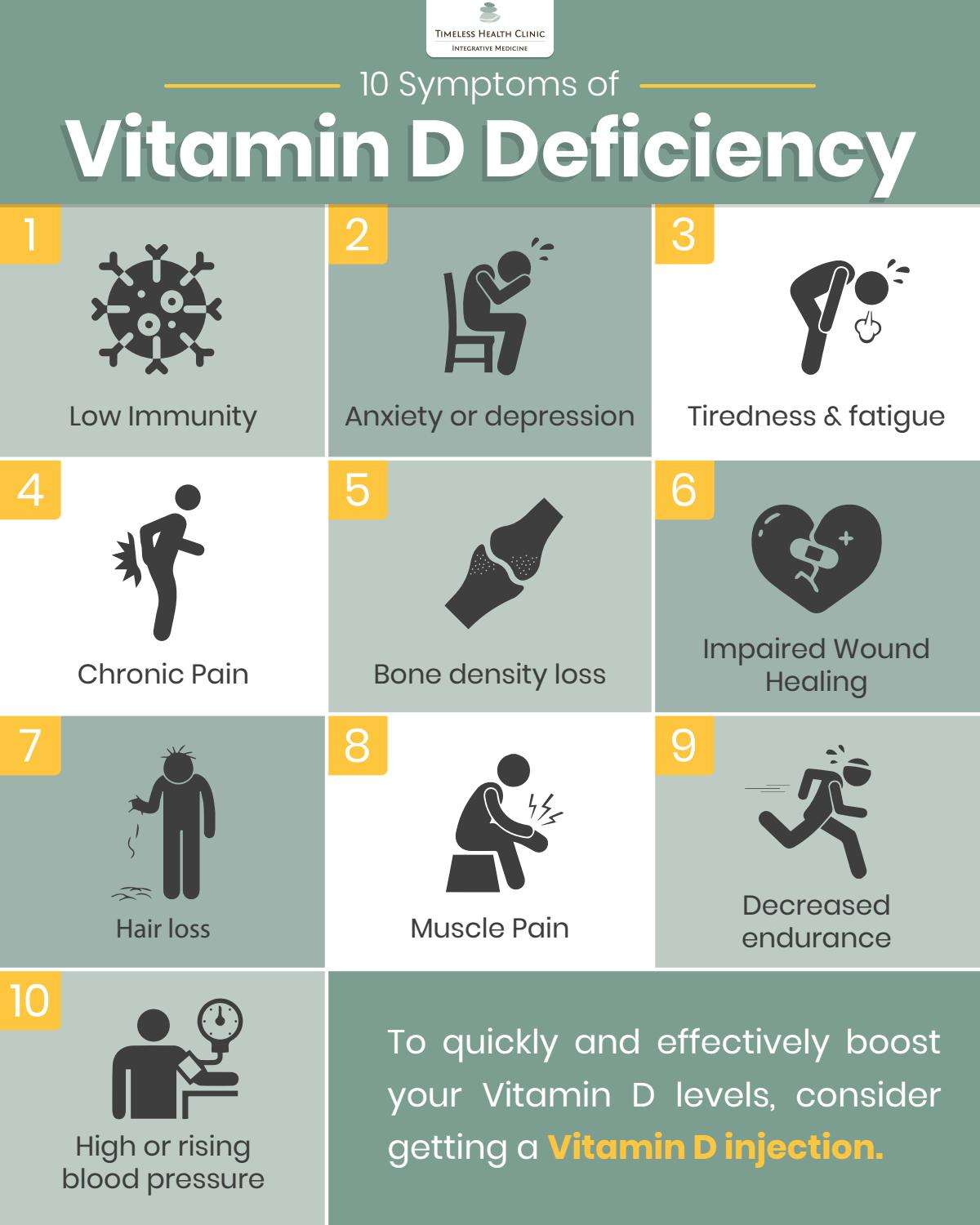 10 Symptoms of Vitamin D Deficiency by Timeless Health ...