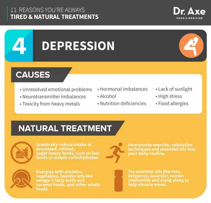 11 Reasons Youre Always Tired + Natural Remedies for Each  General ...
