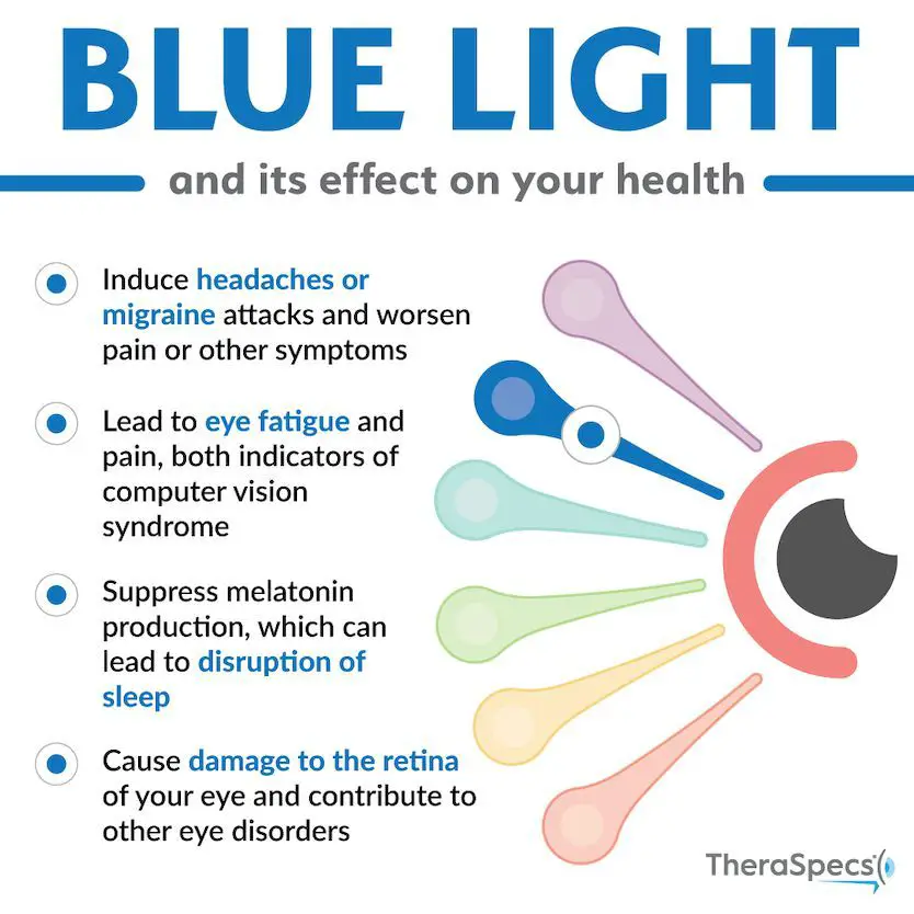 4 Ways Blue Light Impacts Your Eyes and Brain in 2021