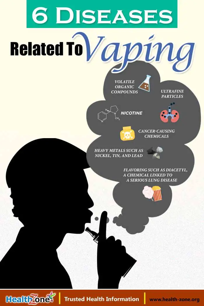 6 diseases related to vaping reported in Colorado