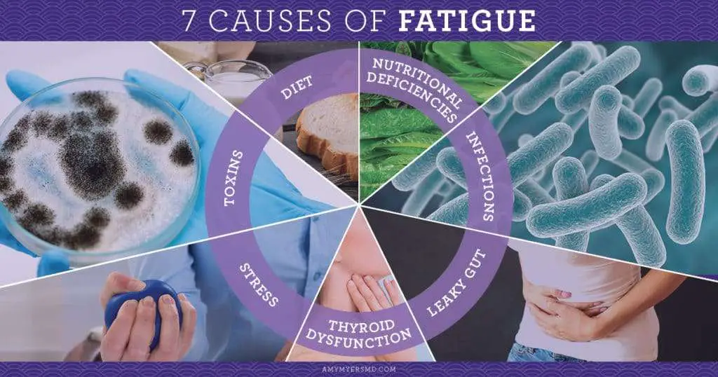 7 Causes of Fatigue and How to Beat Them