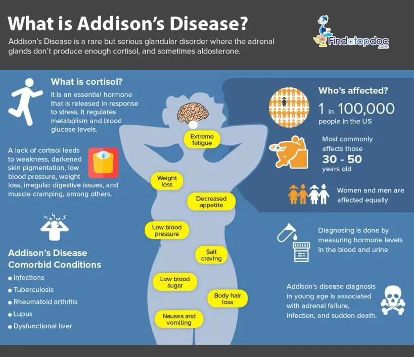 Addisonâs Disease