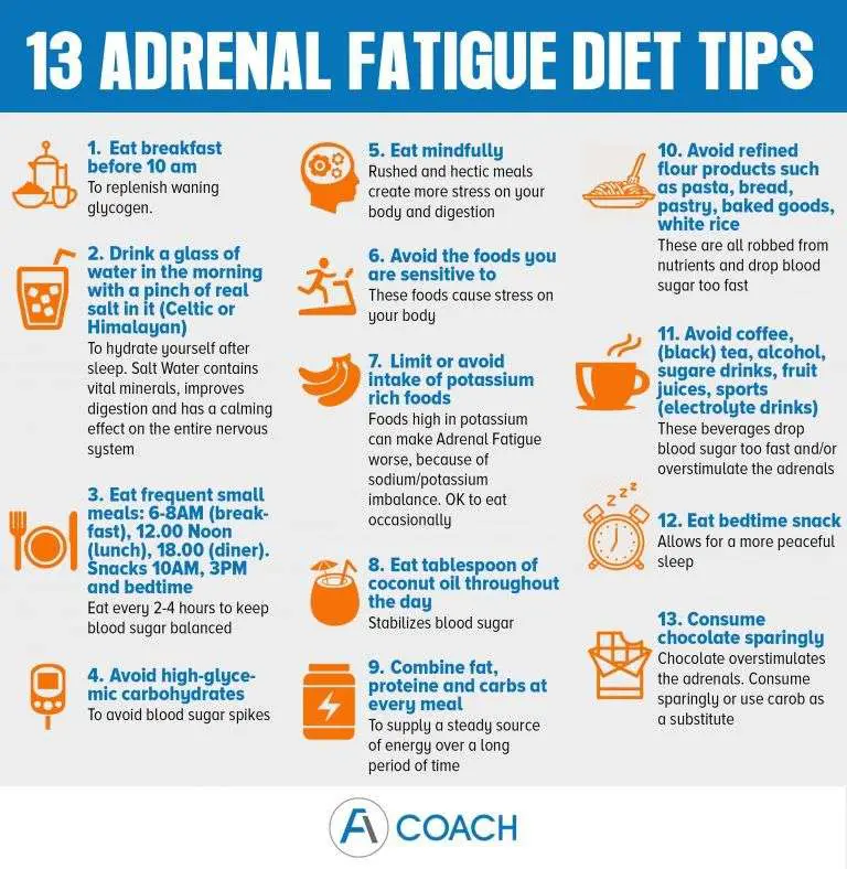 Adrenal Fatigue Diet Do