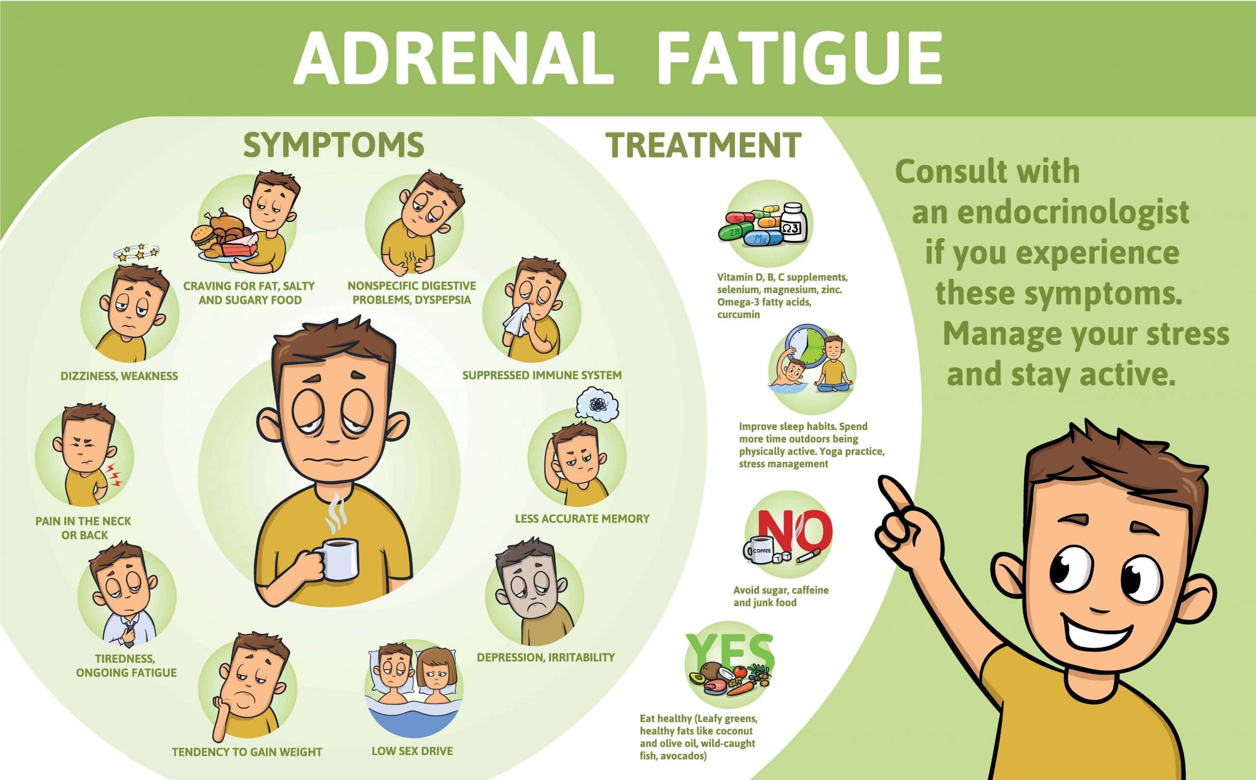 Adrenal Fatigue Symptoms, Medication and Treatment