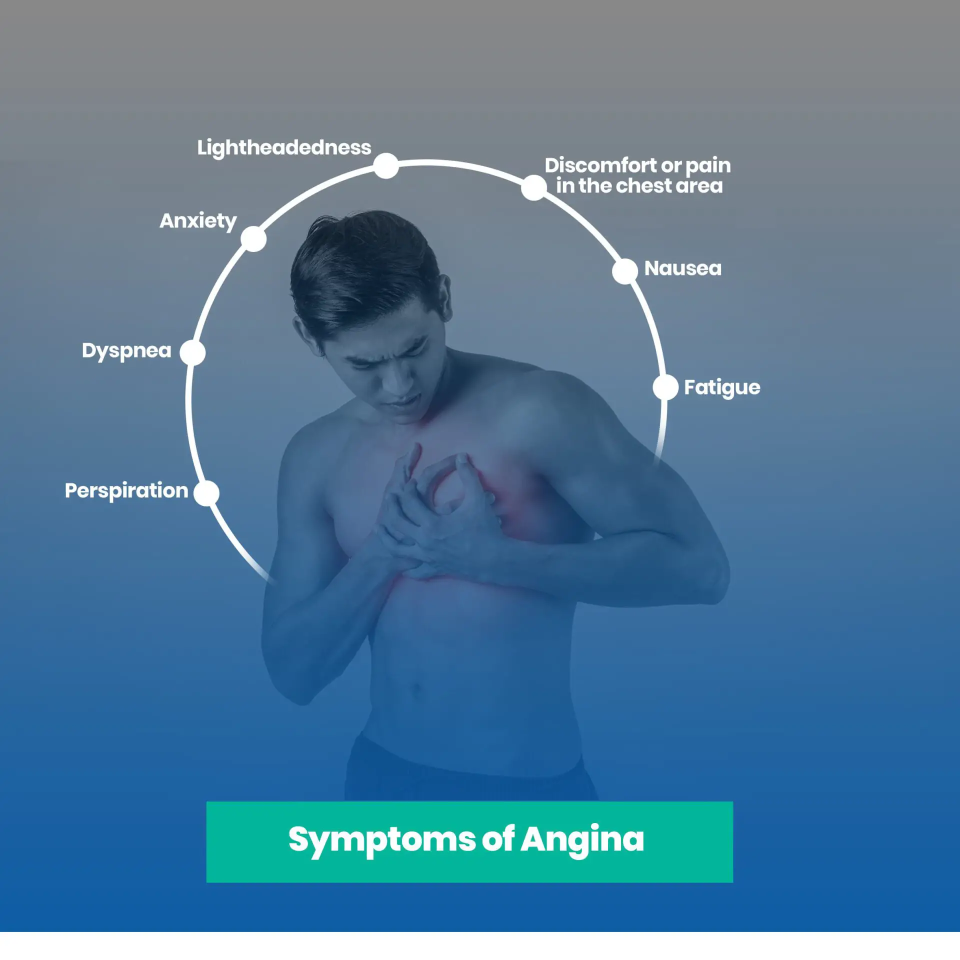 Angina Treatment with Natural Remedies