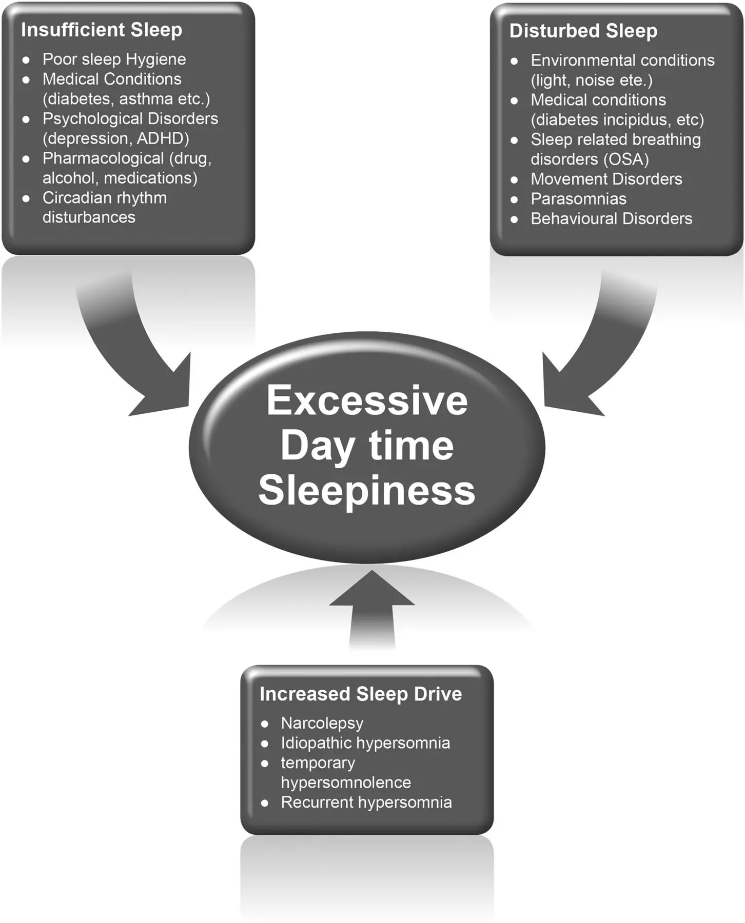 Approach to a child with excessive daytime sleepiness