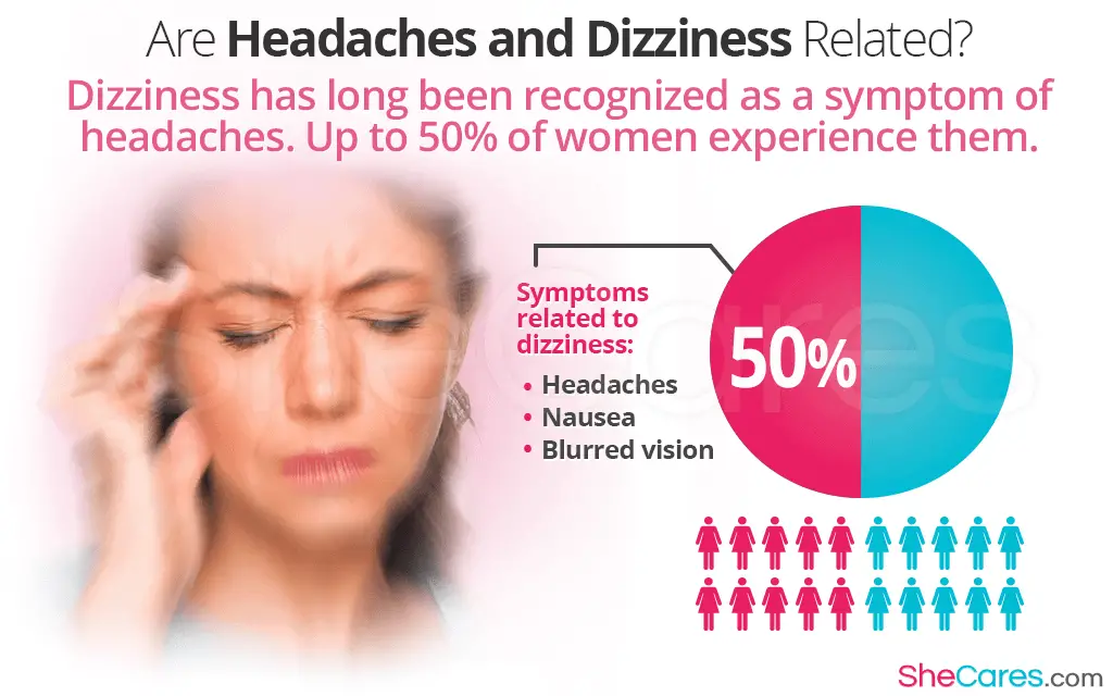 Are Headaches and Dizziness Related?