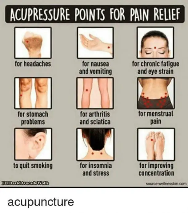 Back Pain Headache Nausea Fatigue