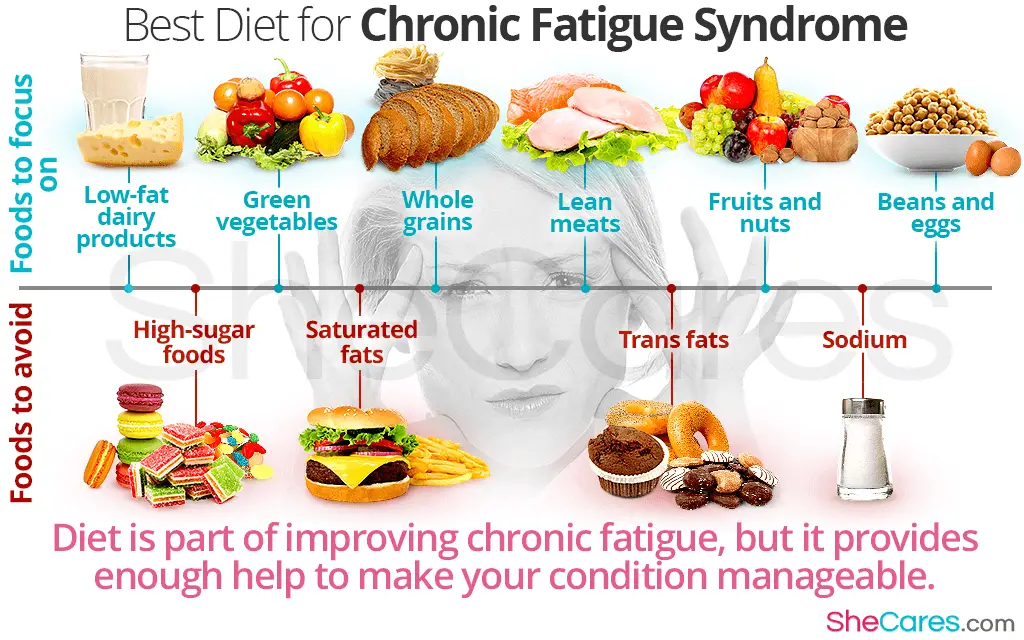 Best Diet for Chronic Fatigue Syndrome