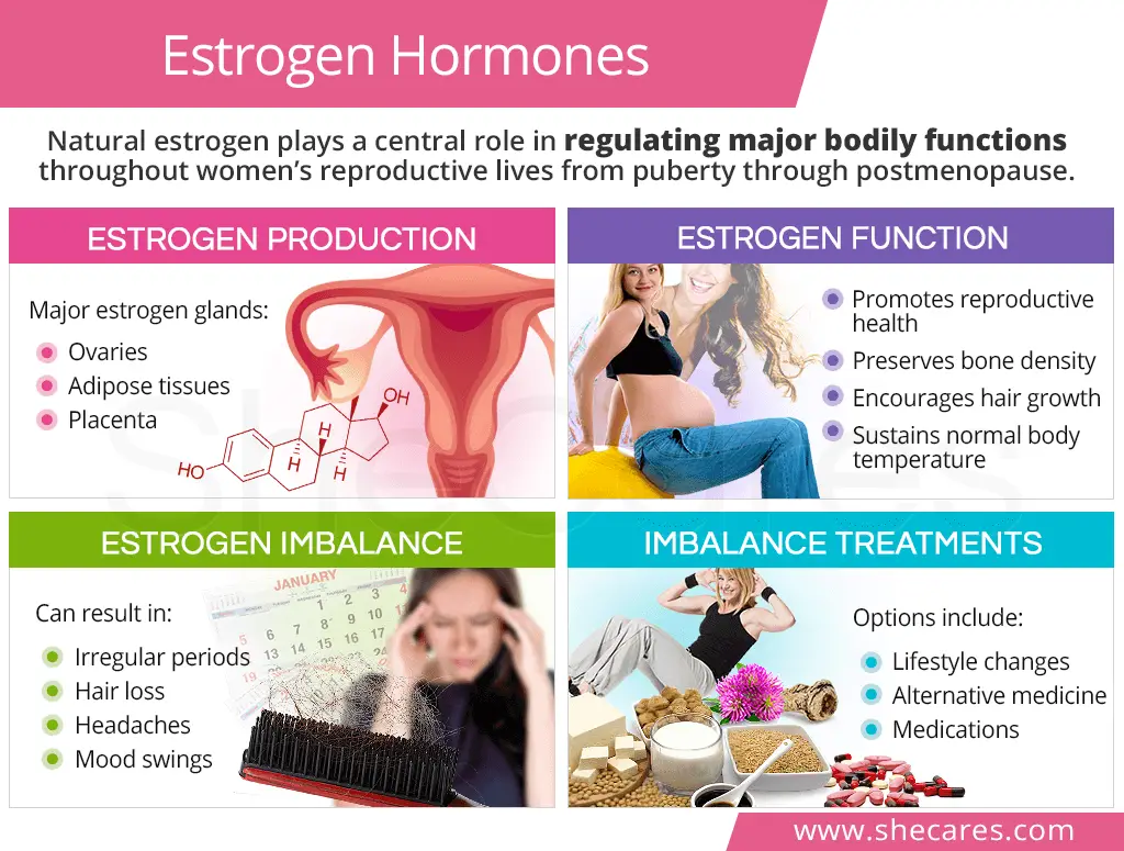 Causes of Low Estrogen Levels