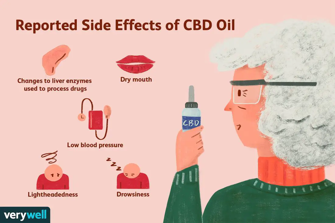 CBD Oil for Chronic Fatigue Syndrome