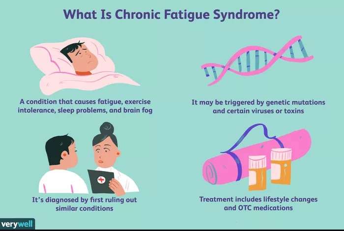 CFS: Why you feel extreme tiredness