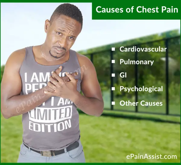 Chest Pain or Chest Tightness