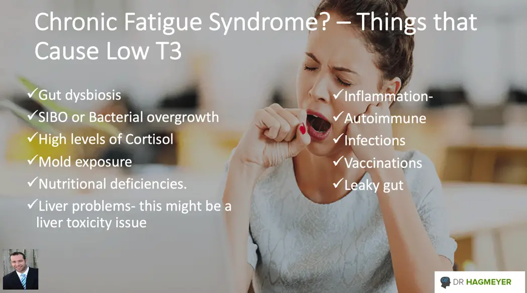 Chronic Fatigue Syndrome and Low T3