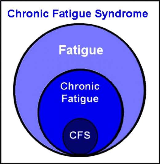 Chronic Fatigue Syndrome Cause Unknown