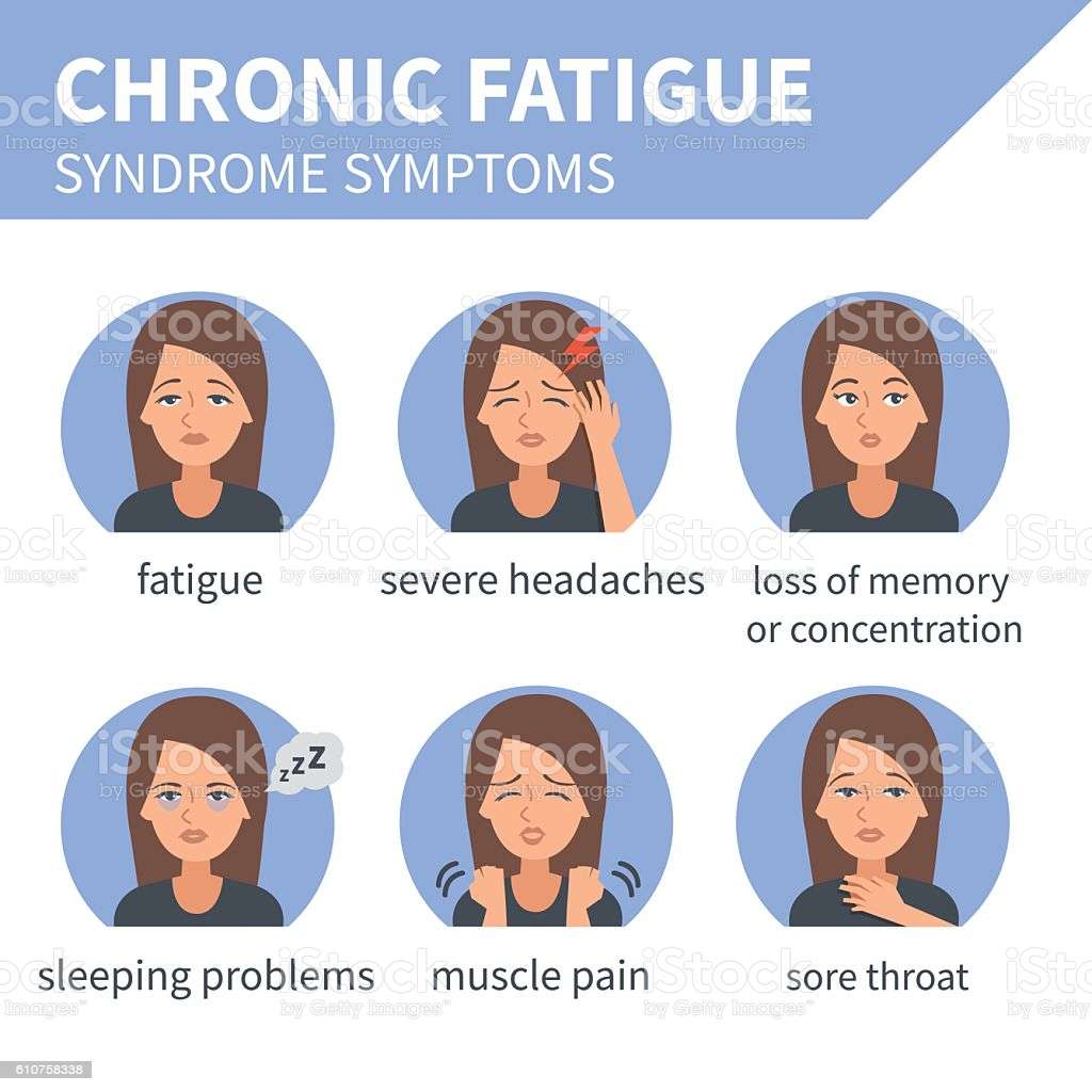 Chronic Fatigue Syndrome Stock Illustration