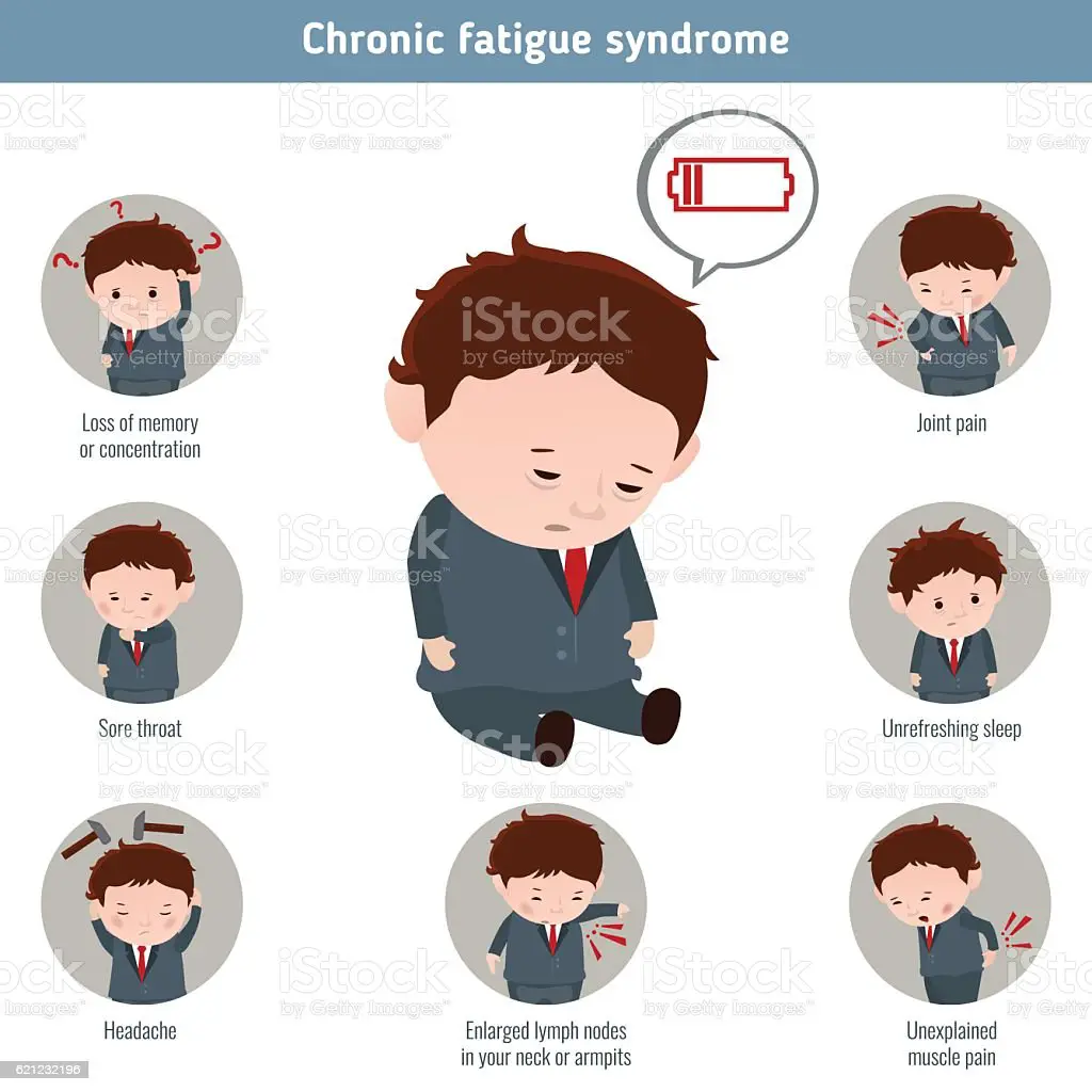 Chronic Fatigue Syndrome Stock Vector Art &  More Images of Adult ...