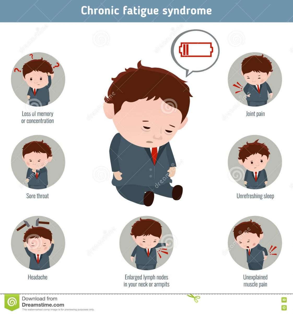 Chronic fatigue syndrome. stock vector. Illustration of charge