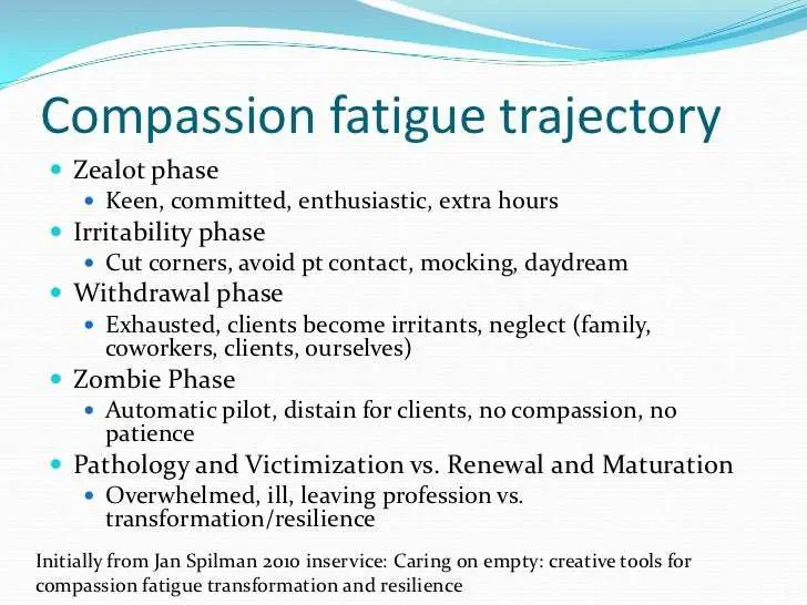 Compassion fatigue (Group A)