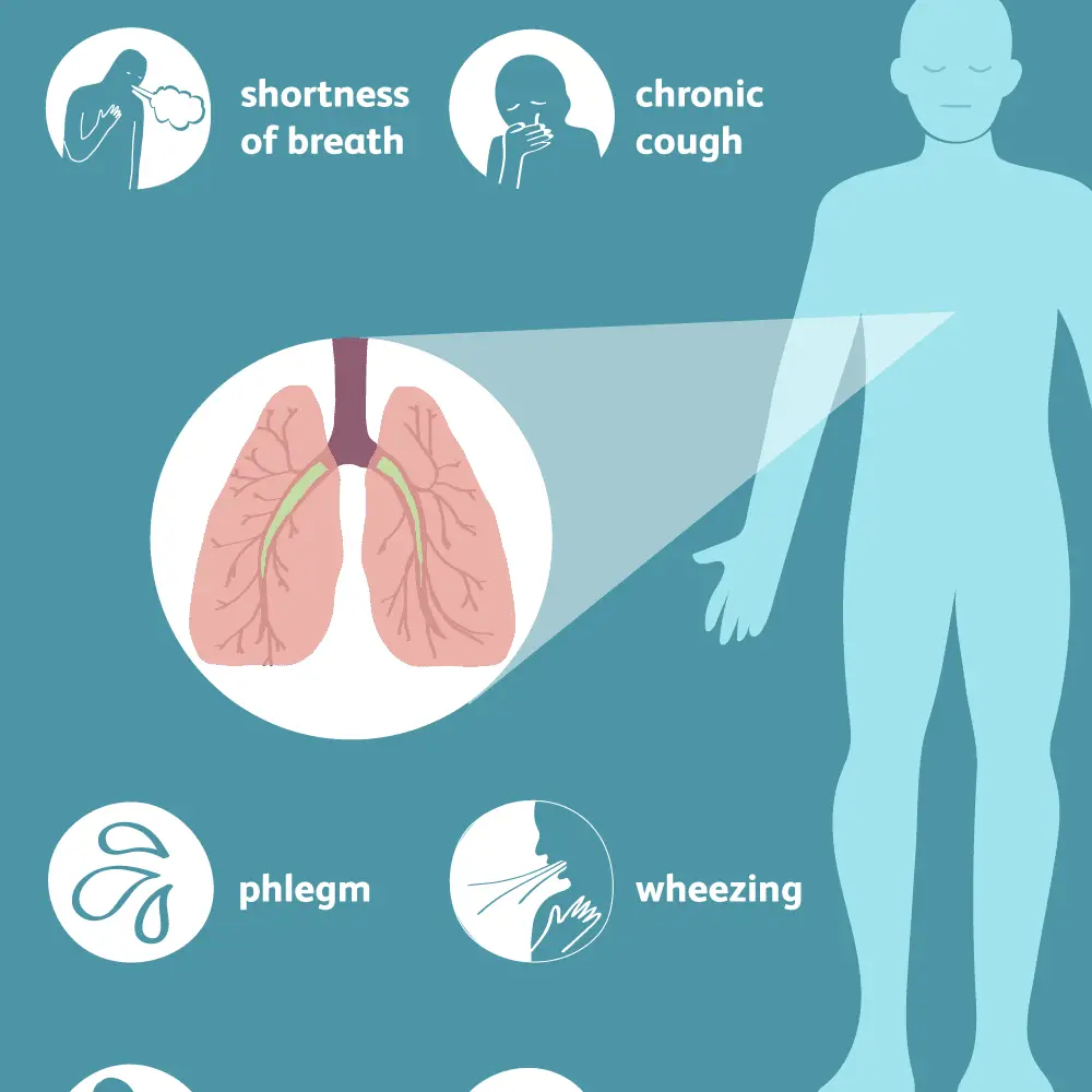 COPD: Signs, Symptoms, and Complications