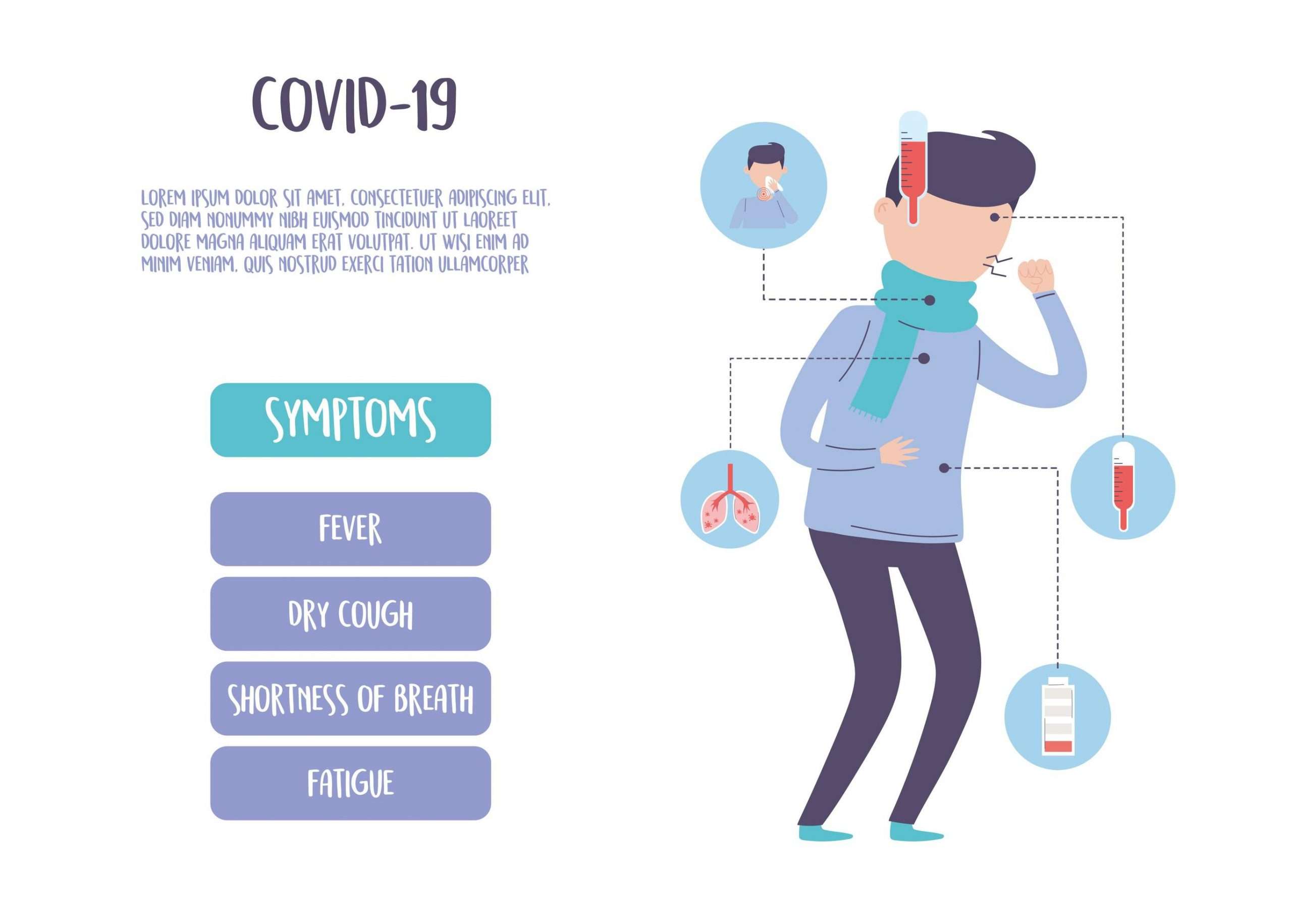 covid 19 pandemic infographic, coronavirus disease symptoms, fever ...