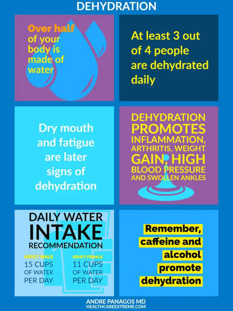 Dehydration can cause high blood pressure, digestive problems, fatigue ...