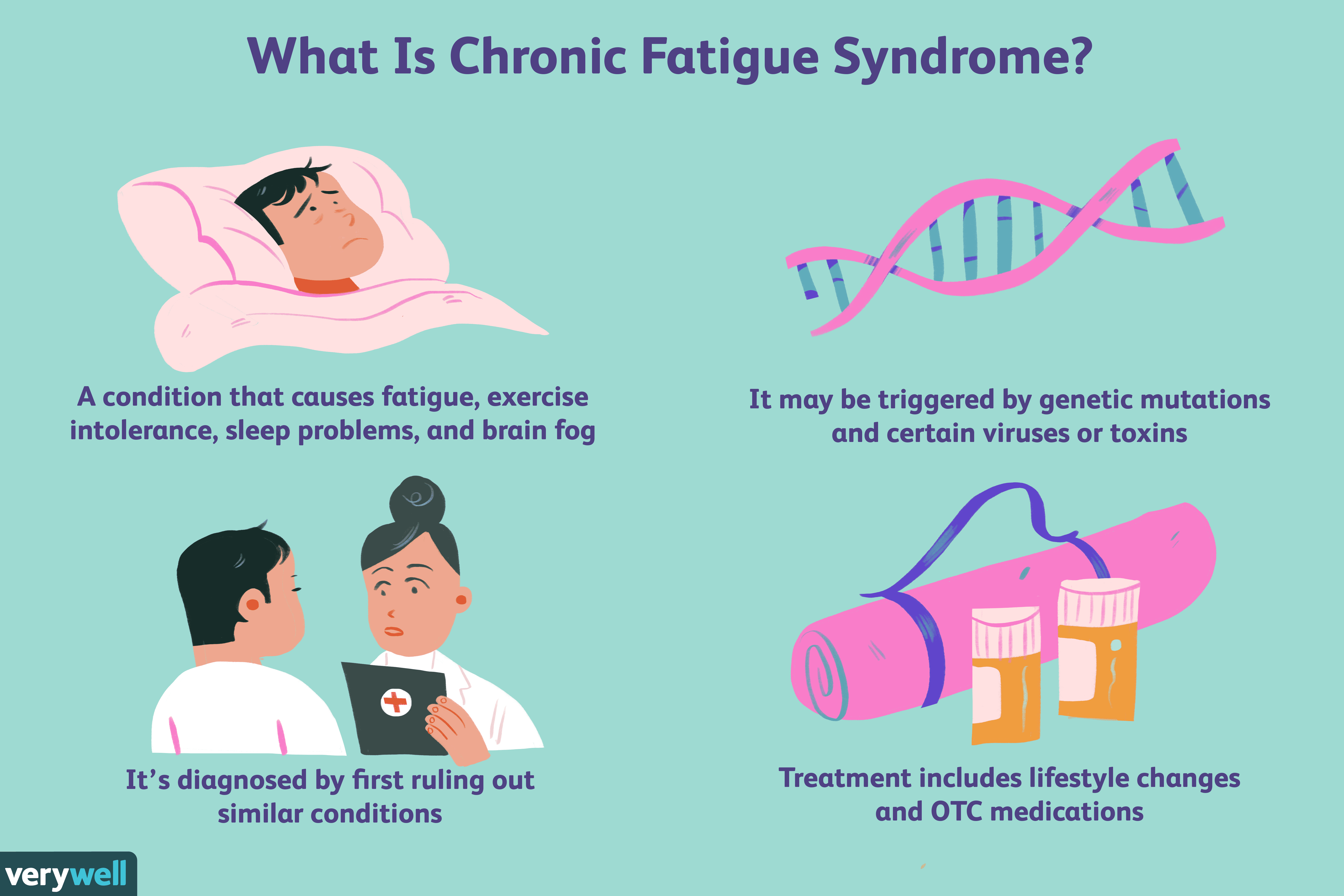 Do You Have Chronic Fatigue Syndrome?