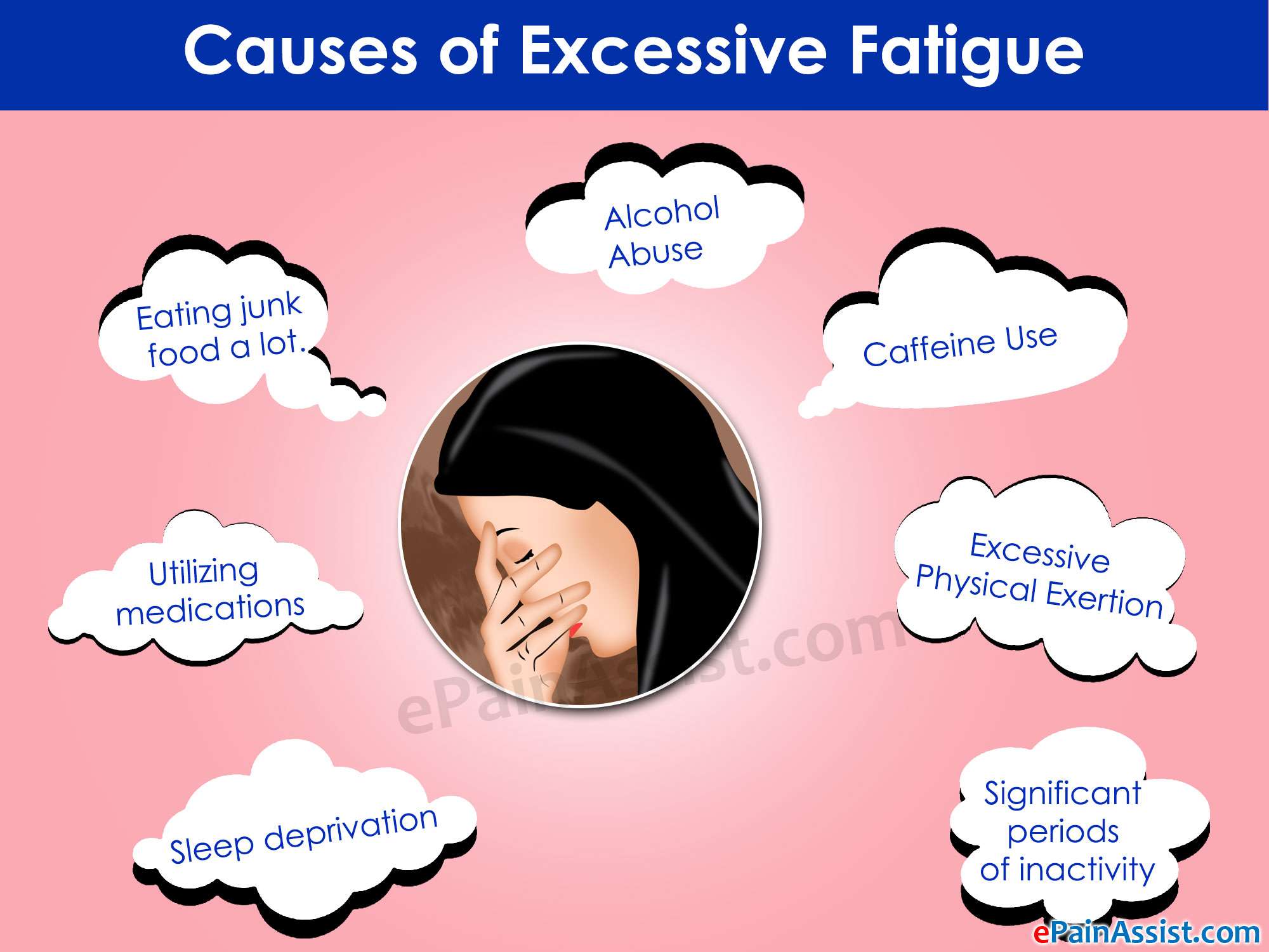 Excessive Fatigue