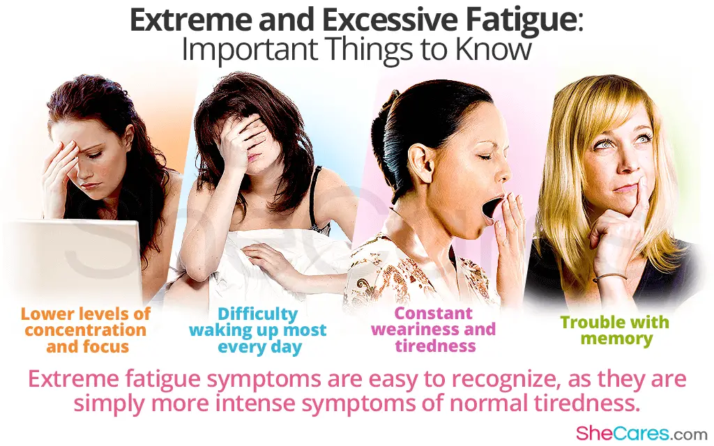 Extreme and Excessive Fatigue: Important Things to Know ...