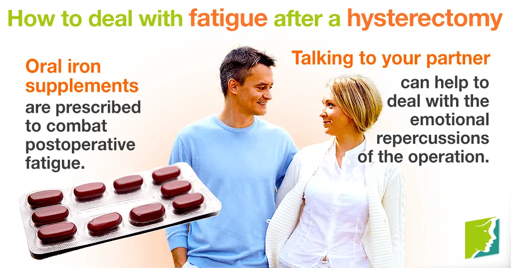 Extreme Fatigue After Hysterectomy