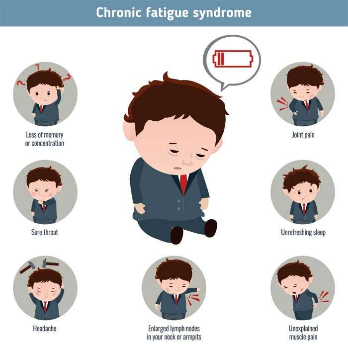 Fatigue: Facts, Types, Causes, Treatments &  Prevention