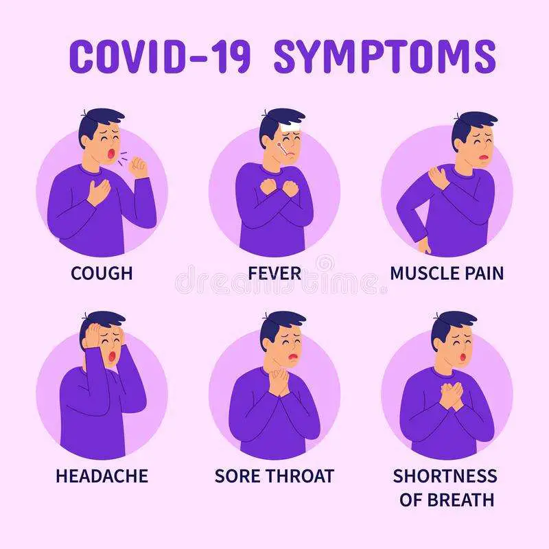 Fever Cough Shortness Of Breath Symptoms Stock Vector