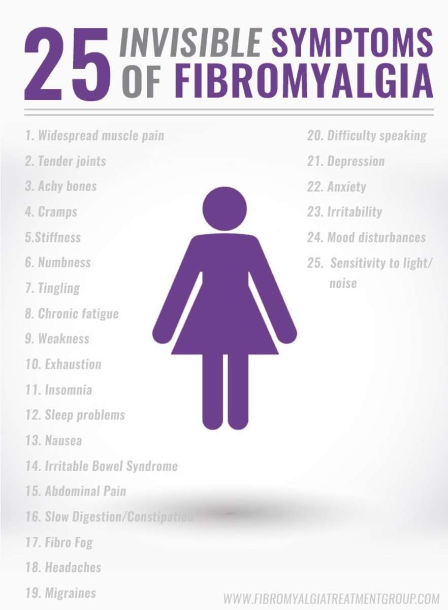Fibromyalgia: My Experience