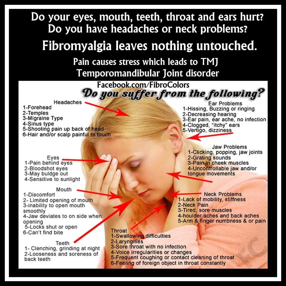 Fibromyalgia Struggles: Hello Everyone...