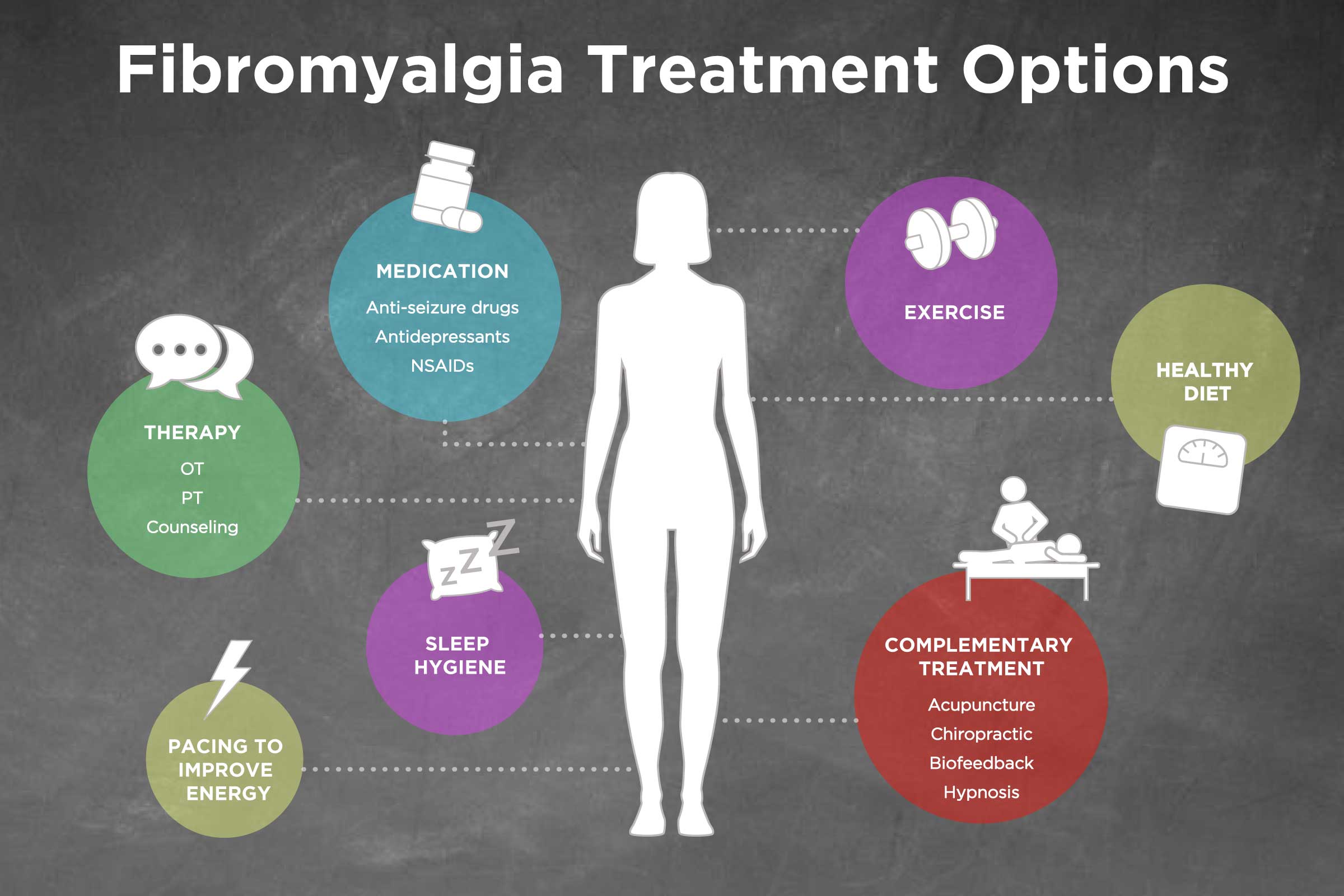 Fibromyalgia Treatment: Medications, Exercise, Diet, and More