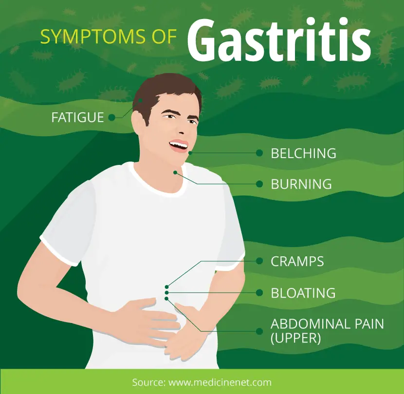 Foods That Trigger Gastritis