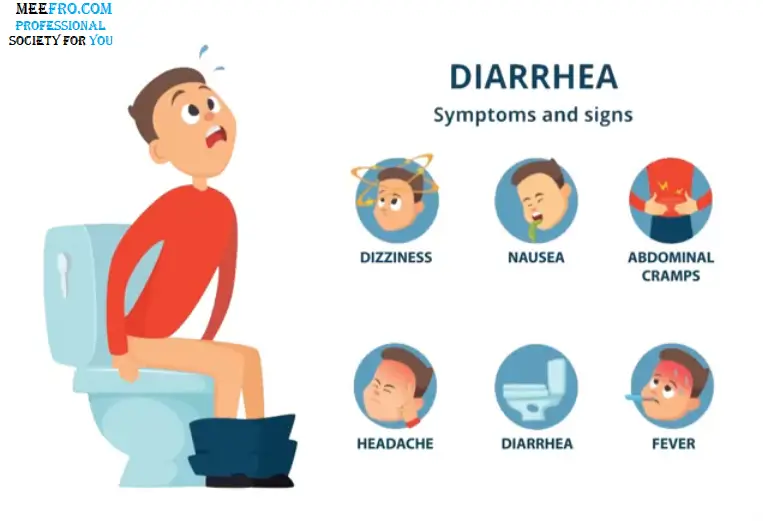 Headache Nausea Dizziness Diarrhea