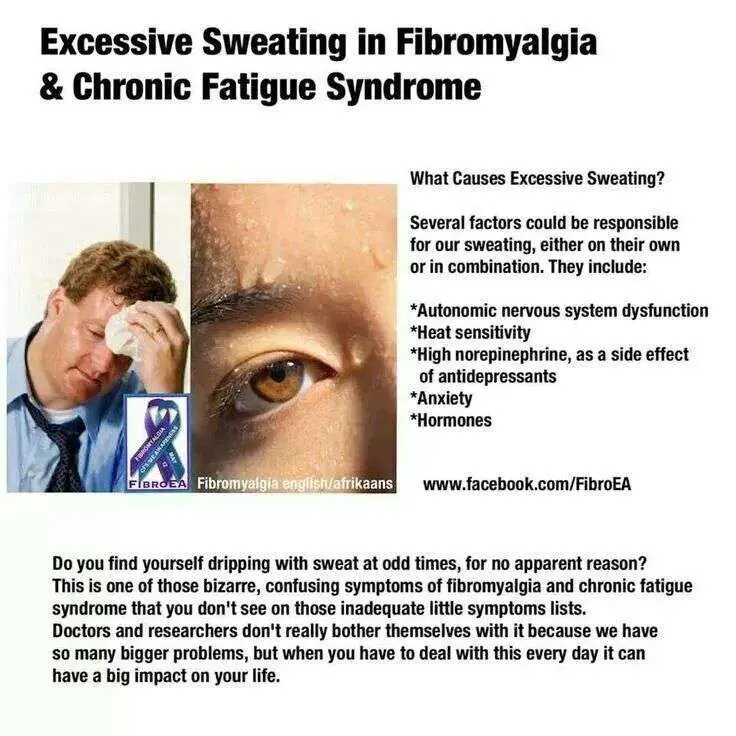 Headache Sweating Fatigue Body Aches