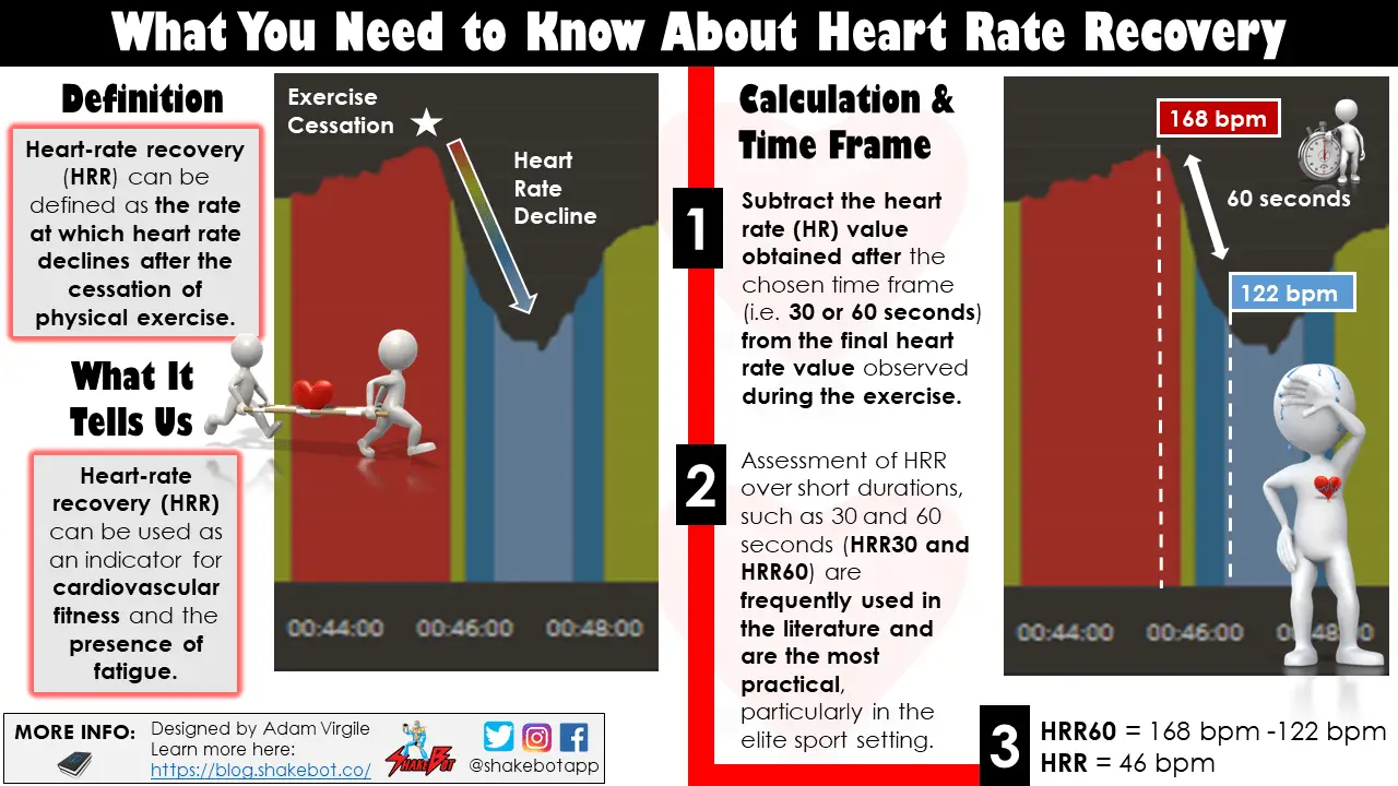 Heart Rate Recovery: An Underutilized Metric for Identifying Fitness ...
