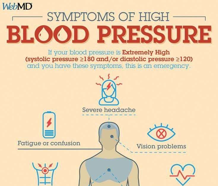 High Blood Pressure Joint Pain Fatigue