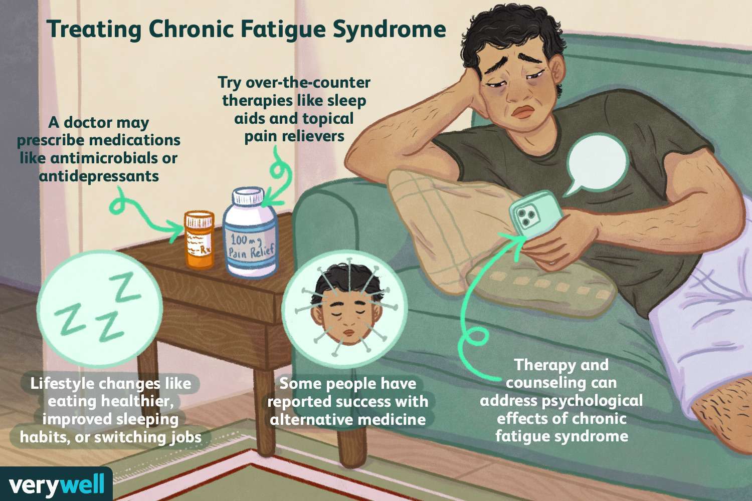 How Chronic Fatigue Syndrome Is Treated