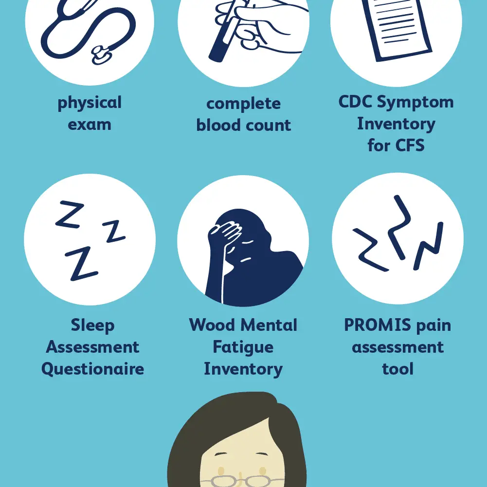 How Do Doctors Diagnose Chronic Fatigue Syndrome