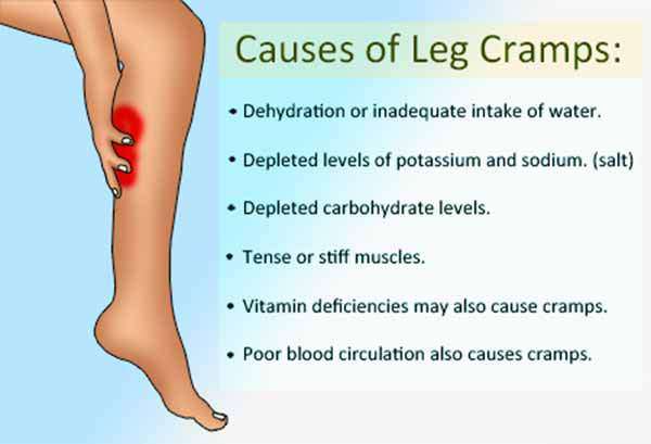 How to Fix Muscle Cramps Naturally And Why You Get Them ...