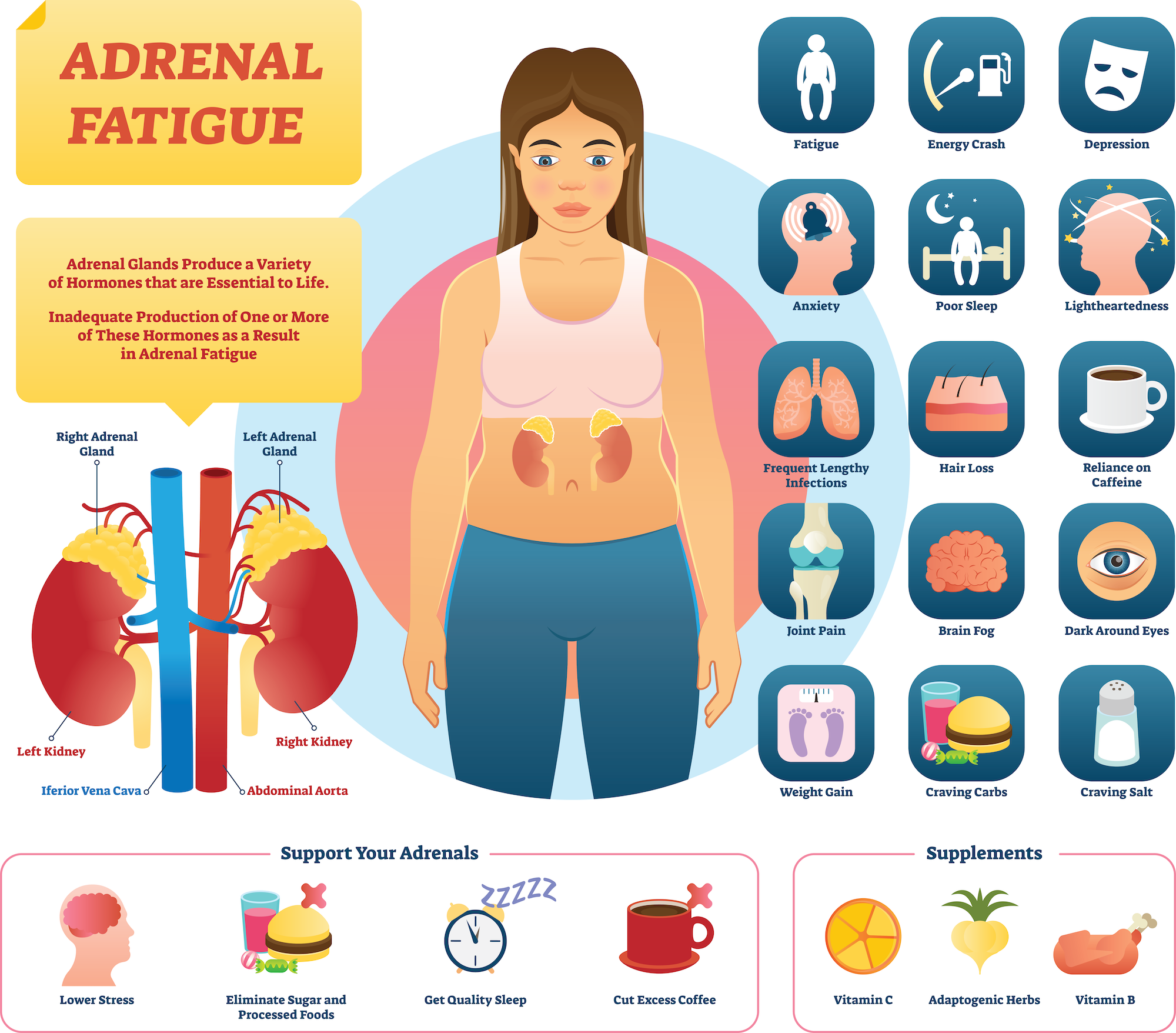 How To Manage The Effects Of Adrenal Fatigue