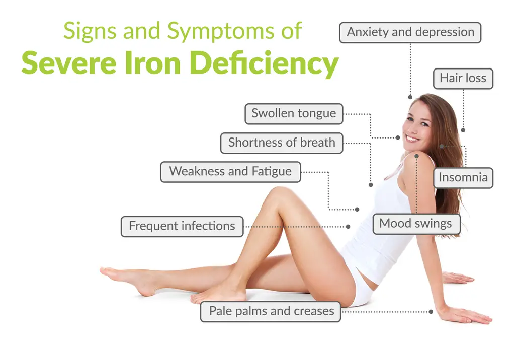 How to Uncover an Iron Deficiency and Correct it In 3 Easy Steps  Nu U ...