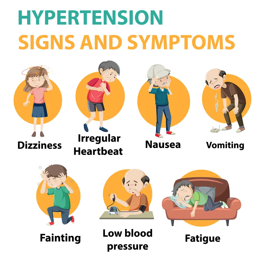 Hypertension Awareness: A Need of the hour during COVID