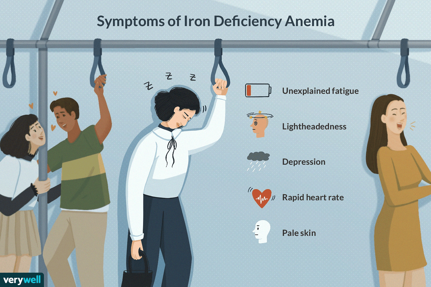 Iron Deficiency Anemia: Symptoms, Causes, Diagnosis, and Treatment