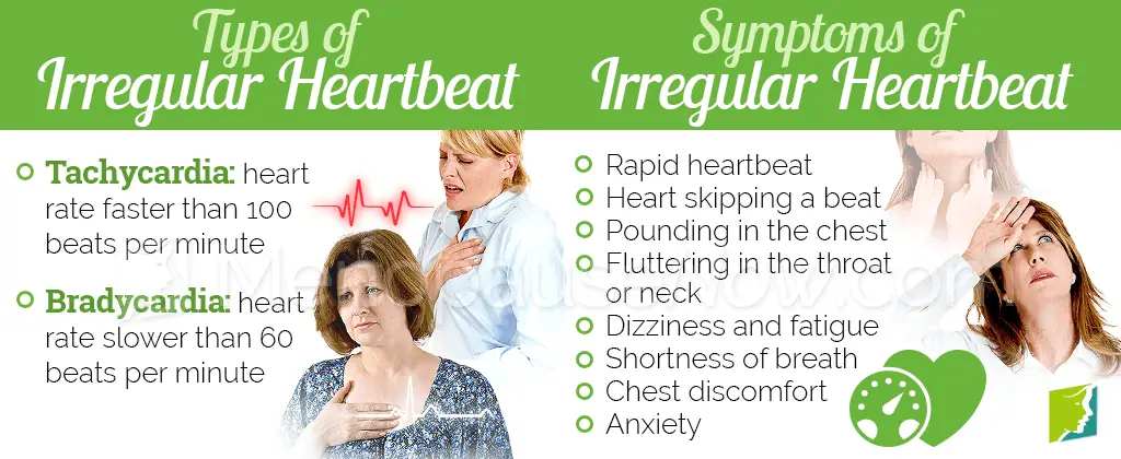 Irregular HeartBeat Symptom Information