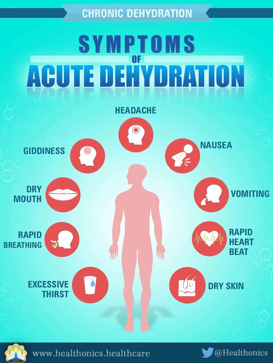 Is There Really a Connection Between Dehydration &  Water Retention?