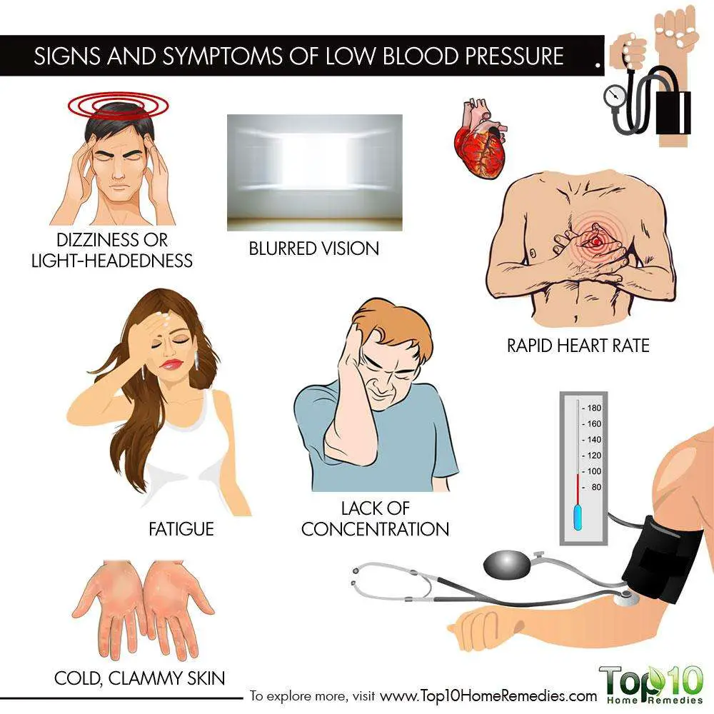 Key Signs and Symptoms of Low Blood Pressure